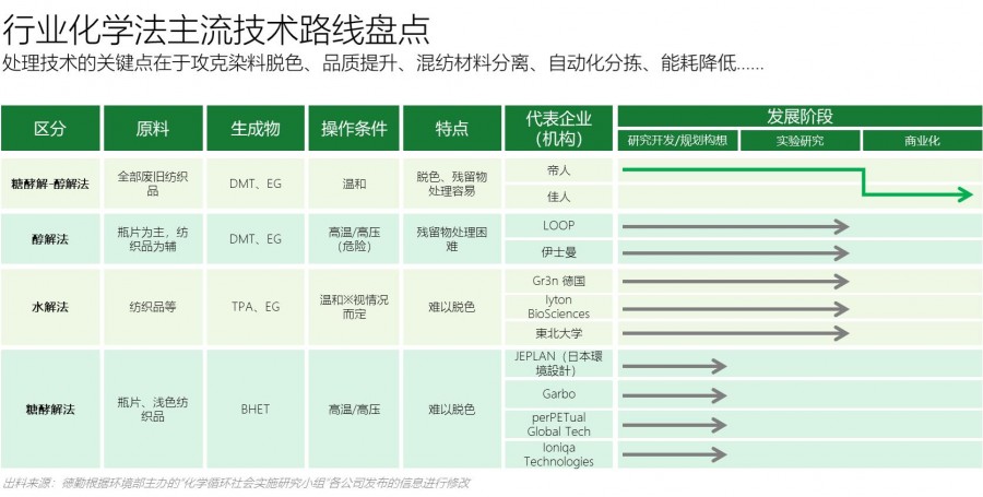 1699941597622693WB6z.jpg 技術(shù)路線(xiàn)盤(pán)點(diǎn)白底.jpg